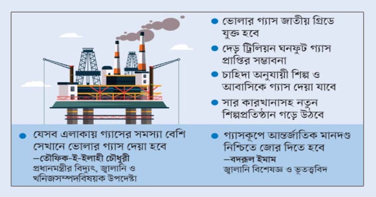 সংকটেও আশা ভোলার গ্যাস