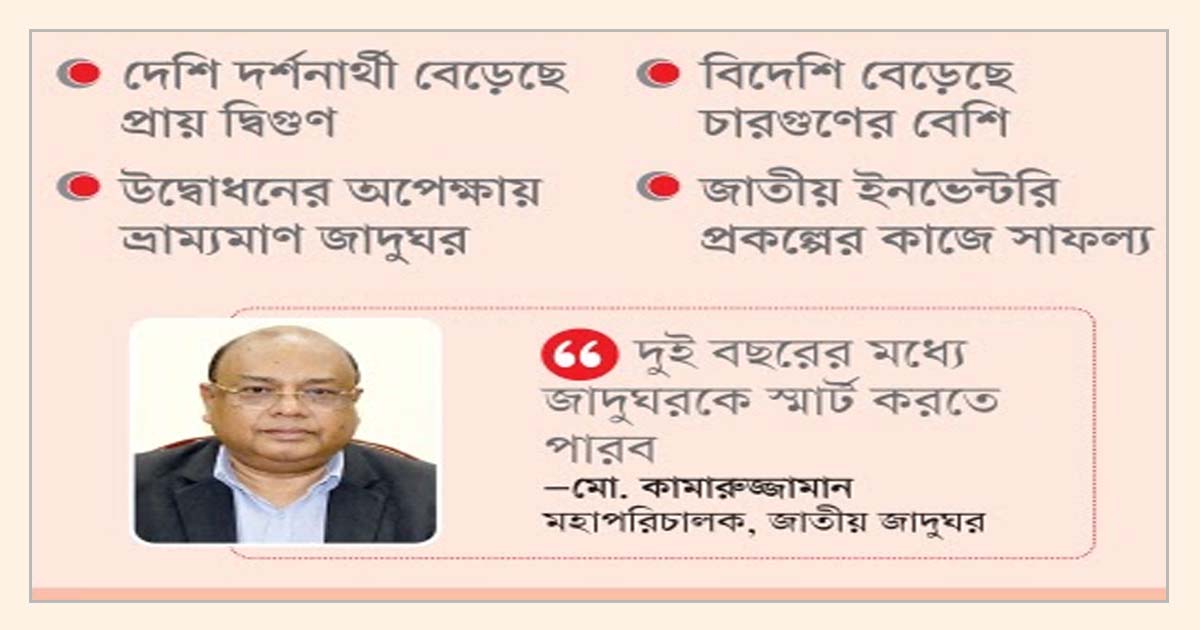 বাড়ছে দর্শনার্থী : স্মার্ট জাদুঘরের উদ্যোগ