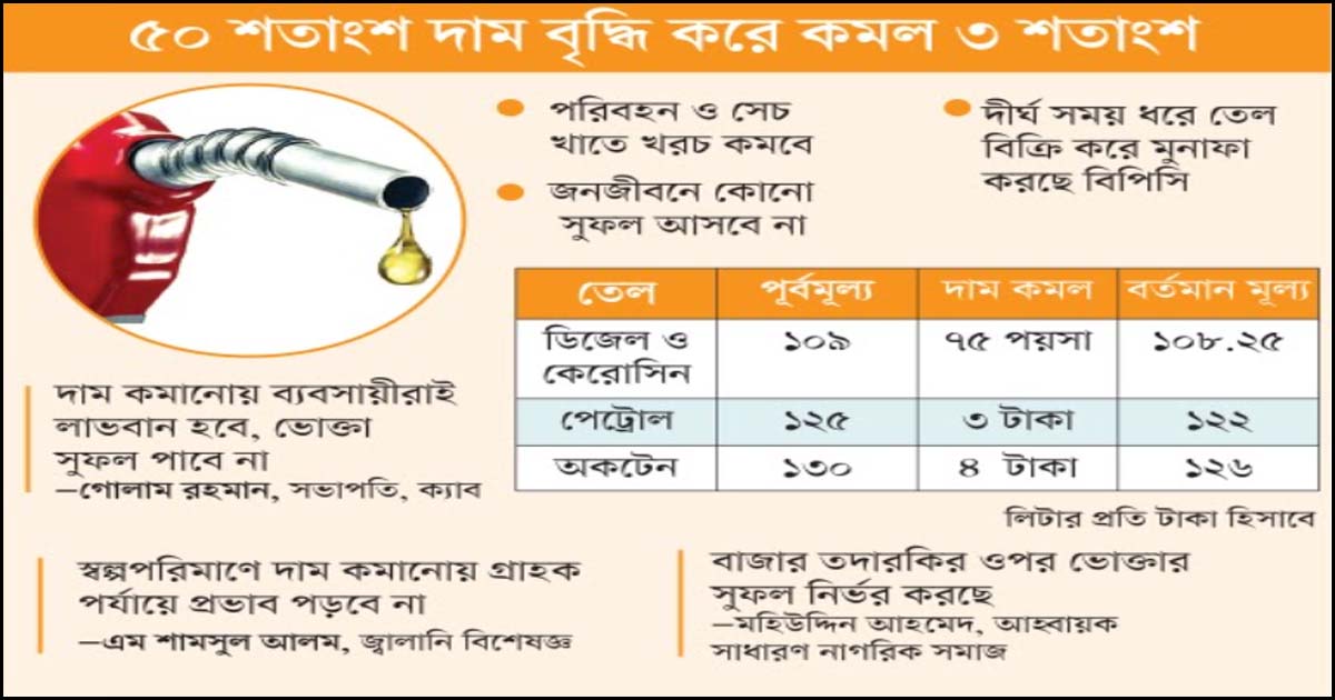 জ্বালানির দাম কমানোর শোআপ
