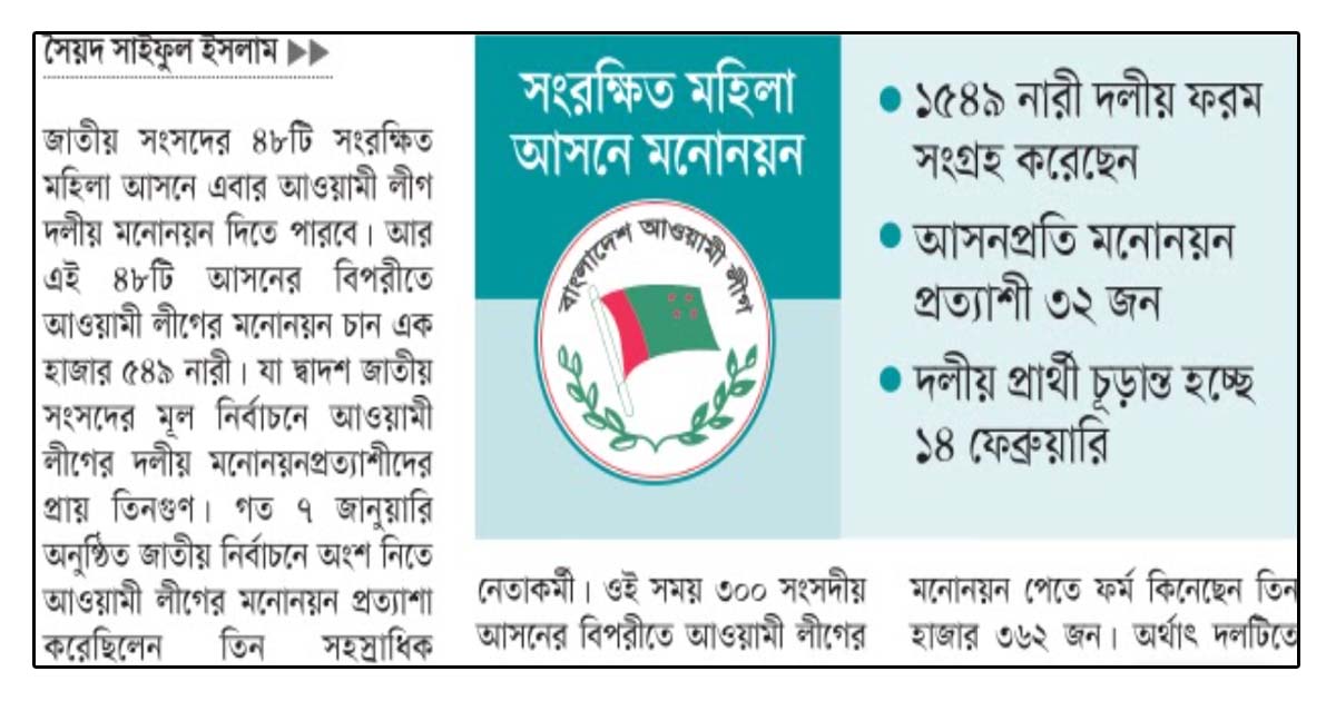জাতীয় নির্বাচনের চেয়ে মনোনয়নপ্রত্যাশী তিনগুণ