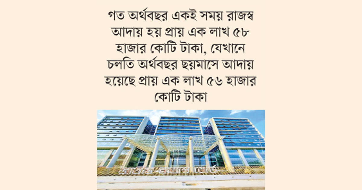 ৬ মাসে রাজস্ব ঘাটতি রেকর্ড ৫৮ হাজার কোটি টাকা