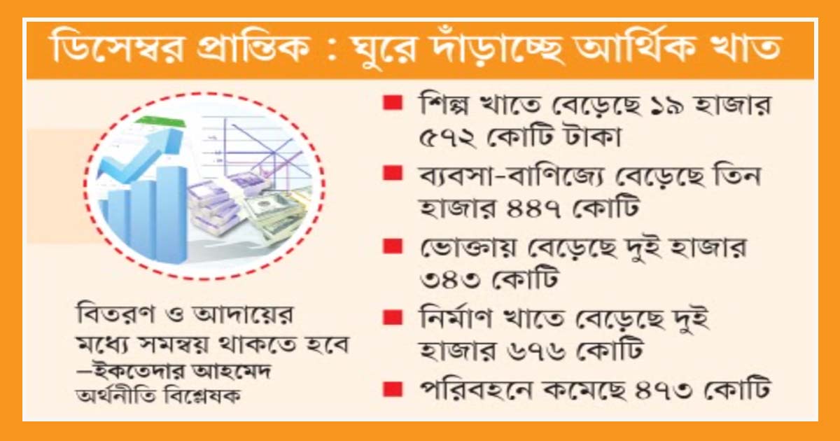 সব খাতে বেড়েছে ঋণ বিতরণ