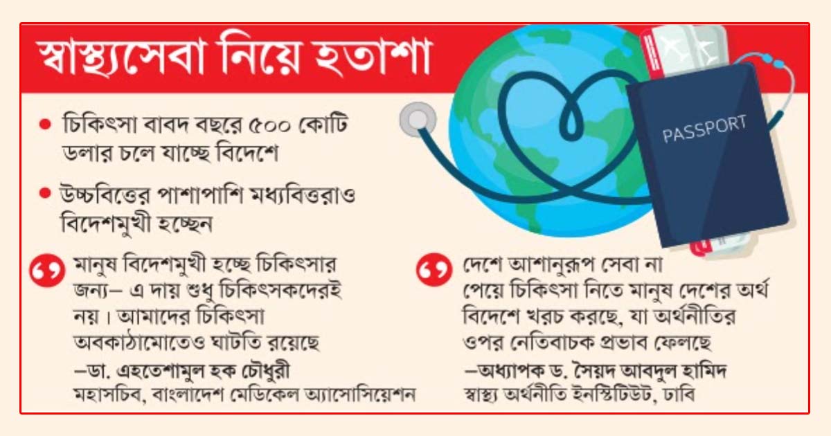 চিকিৎসায় বিদেশই ভরসা