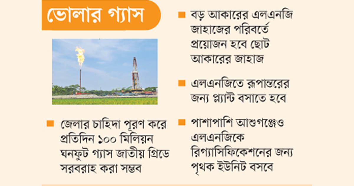 এলএনজিতে রূপান্তরের পরিকল্পনা