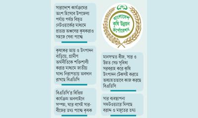 বাংলাদেশ কৃষি উন্নয়ন কর্পোরেশন: কৃষি উৎপাদনের টেকসই সহায়ক