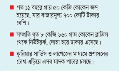 নতুন ছয় মাদকে তরুণ সমাজ