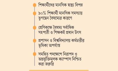 নিজ ক্যাম্পাসে বৈষম্য