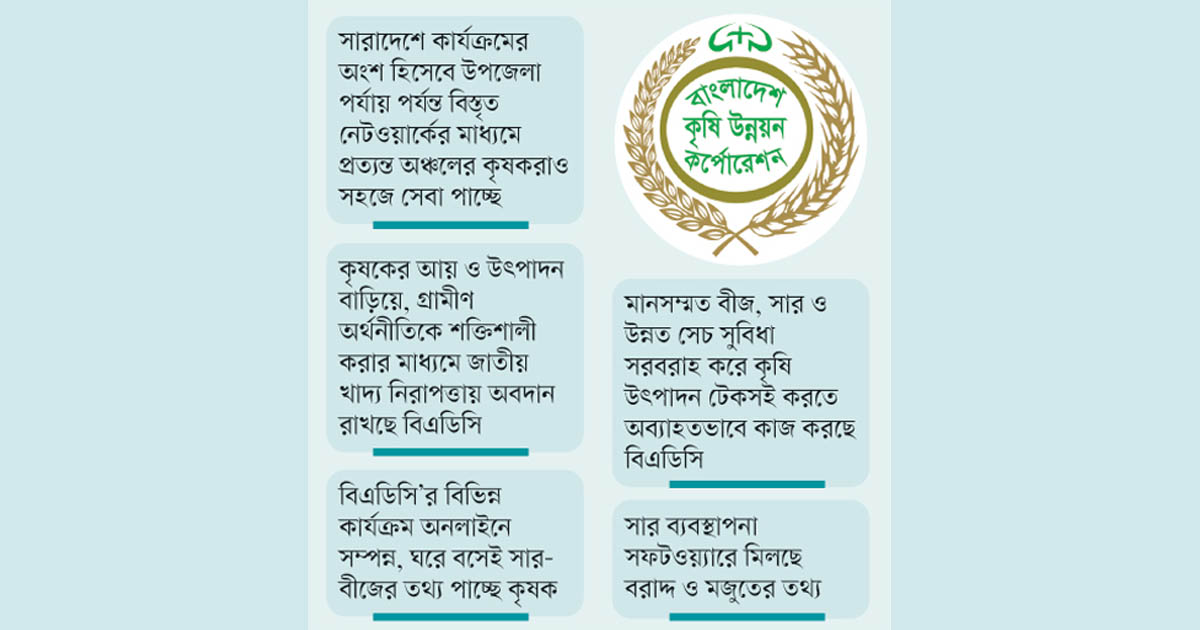 বাংলাদেশ কৃষি উন্নয়ন কর্পোরেশন: কৃষি উৎপাদনের টেকসই সহায়ক