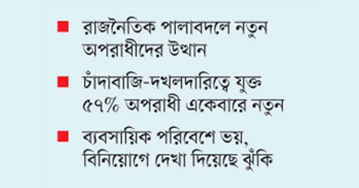 হুমকিতে ব্যবসা ও বিনিয়োগ