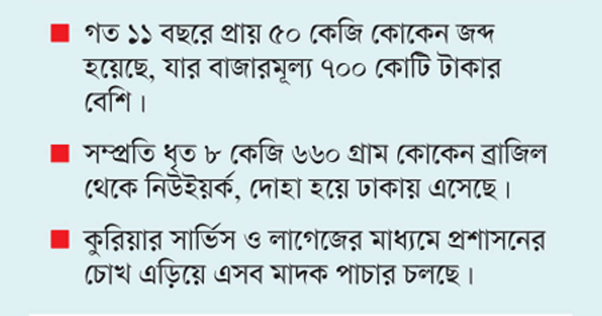 নতুন ছয় মাদকে তরুণ সমাজ