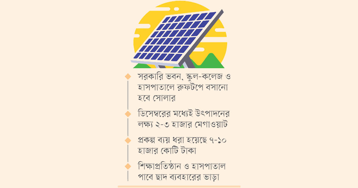সৌরবিদ্যুৎ বিস্তারে নতুন উদ্যোগ