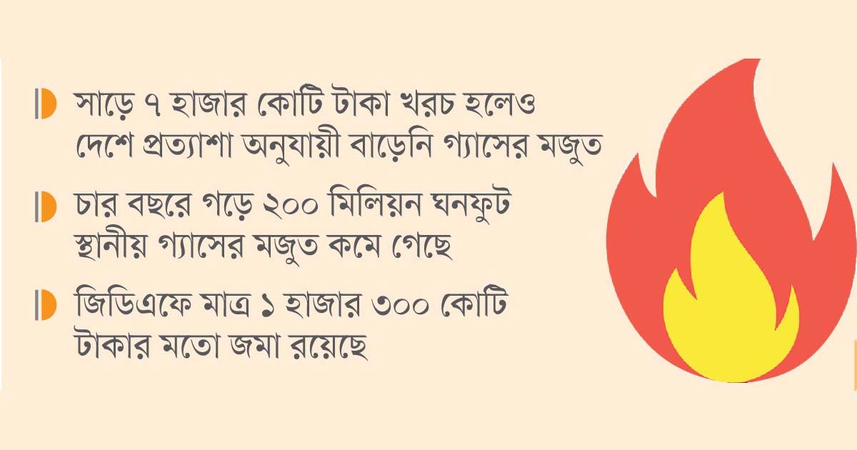 হাজার কোটি টাকা ব্যয়েও বাড়েনি গ্যাসের মজুত
