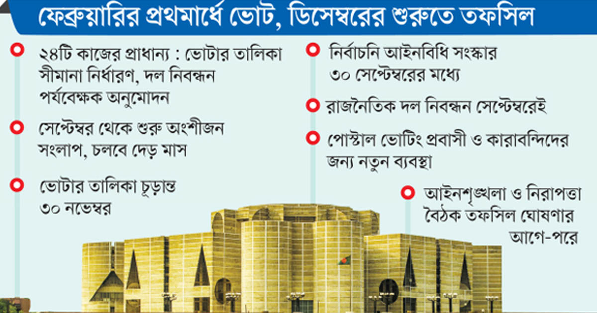 নির্বাচনি রোডম্যাপ ঘোষণা