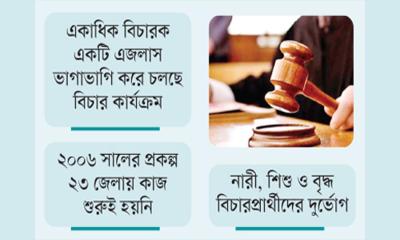 ৪০ লাখ মামলায় মাথাভারী আদালত