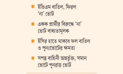 ত্রয়োদশে বাড়ছে ইসির ক্ষমতা