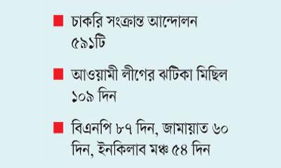 ১৫০০ আন্দোলনে খর্ব নাগরিক অধিকার