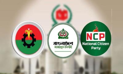 সবচেয়ে বেশি ভোট পাবে বিএনপি, দ্বিতীয় জামায়াত