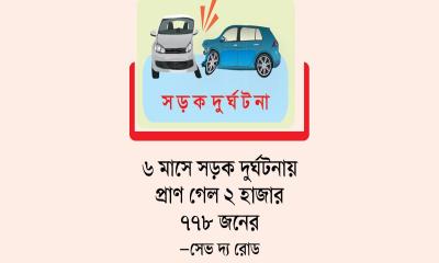 একদিনে দেশের বিভিন্ন স্থানে ঝরল ১২ প্রাণ