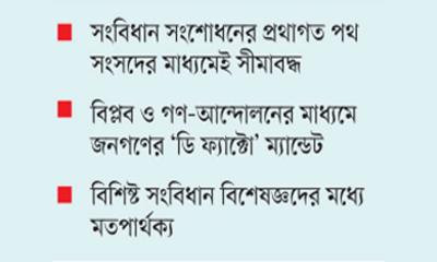 সংবিধান সংশোধনে বিভক্ত রাজনীতি