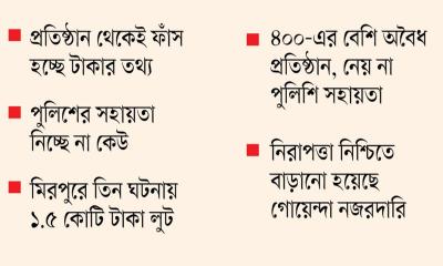 মানি এক্সচেঞ্জ ঘিরে ছিনতাই-ডাকাতি