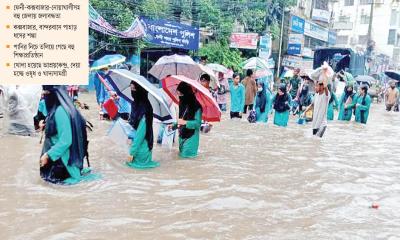 টানা বৃষ্টিতে বন্যার শঙ্কা