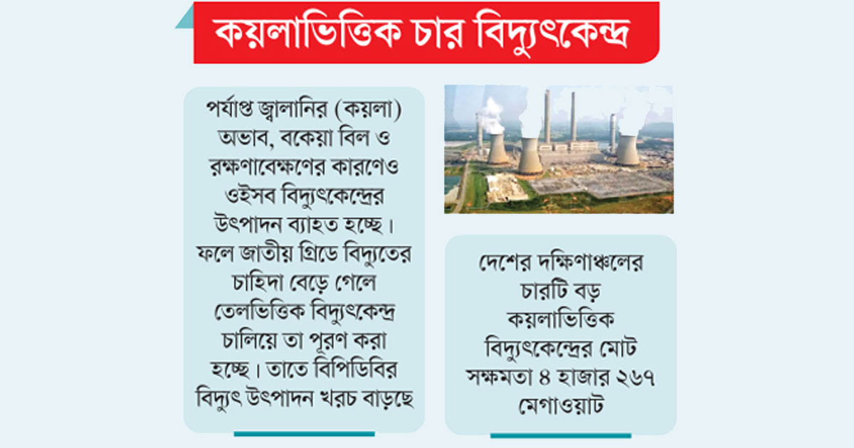 পূর্ণ সক্ষমতায় চালানো যাচ্ছে না