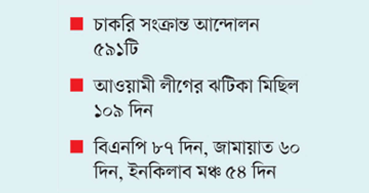 ১৫০০ আন্দোলনে খর্ব নাগরিক অধিকার