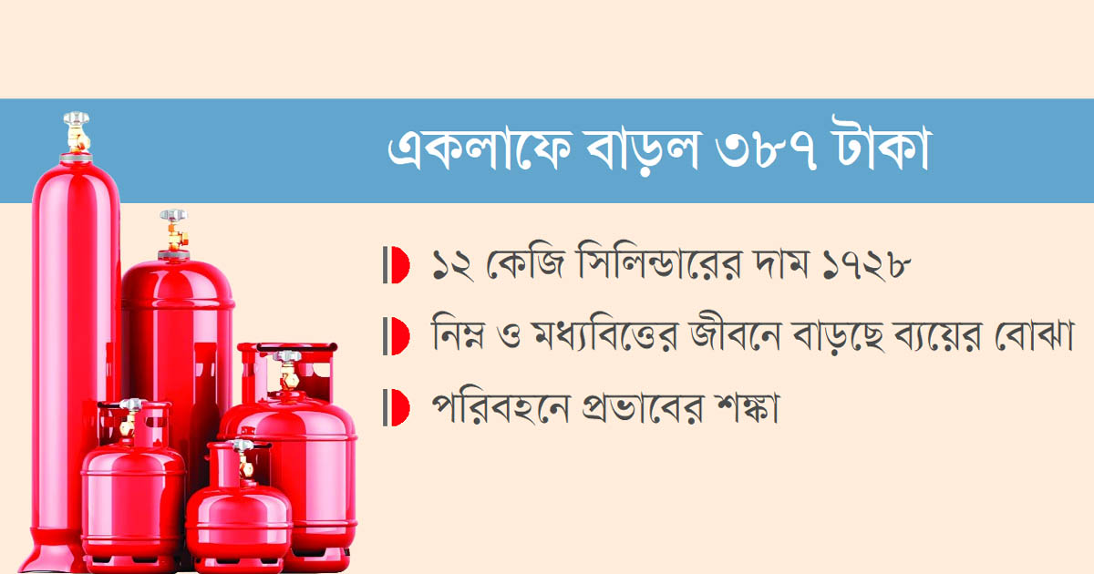 এলপিজির দামে নাভিশ্বাস