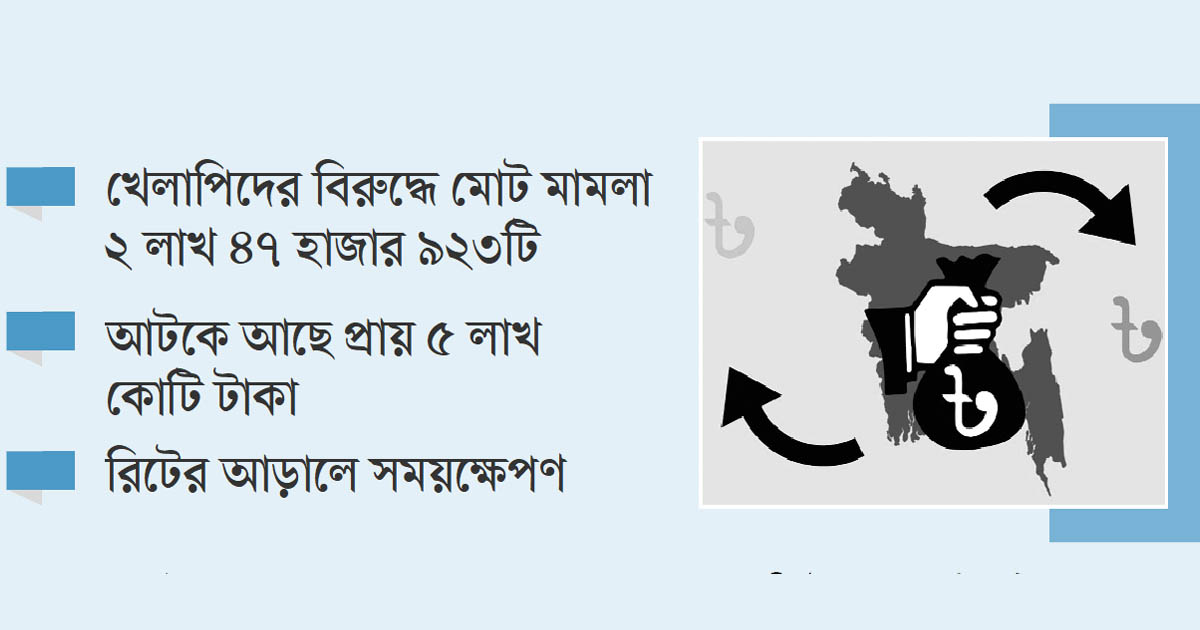 অর্থঋণ আদালতে মামলার পাহাড়