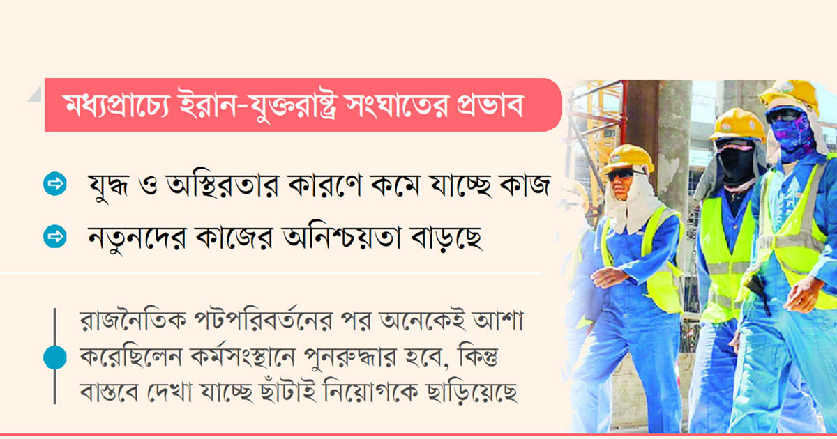 দ্বিমুখী সংকটে দেশের শ্রমবাজার
