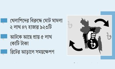অর্থঋণ আদালতে মামলার পাহাড়