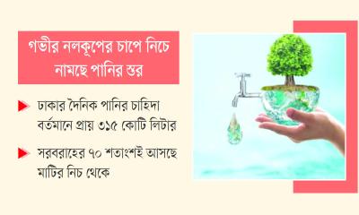 রাজধানীর ভূগর্ভস্থে পানির হাহাকার