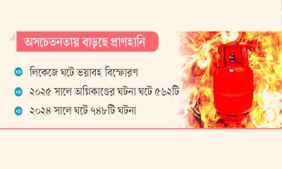 গ্যাস সিলিন্ডার যেন মরণফাঁদ