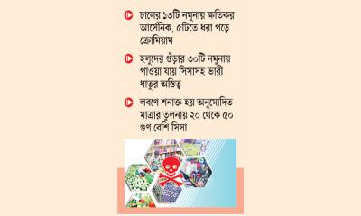 খাদ্যপণ্যে ভেজালের বিষছোবল