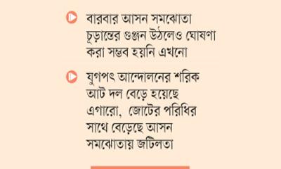 আসন সমঝোতা চূড়ান্তের পথে ১১ দল