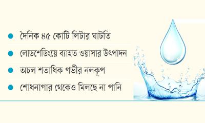 পানির স্তর নিচে নেমে যাওয়ায় উৎপাদন ব্যাহত