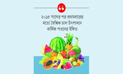 খাদ্য নিরাপত্তা নিয়ে উদ্বেগ
