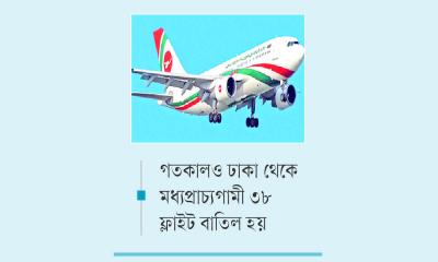 যুদ্ধে আকাশপথে অস্থিরতা