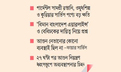 আমদানি-রপ্তানিতে নেমেছে বিপর্যয়