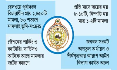 মামলার ফাঁদে রেলওয়ে