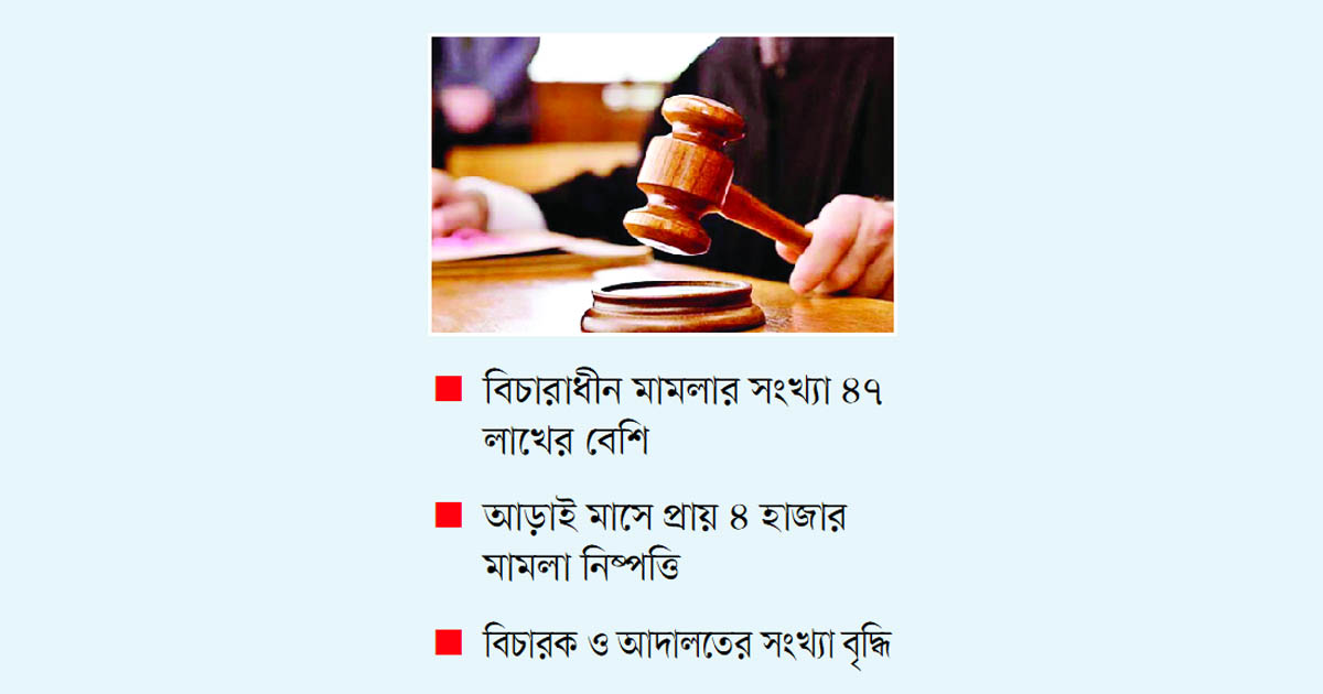 মামলার পাহাড়ে চাপা বিচার বিভাগ