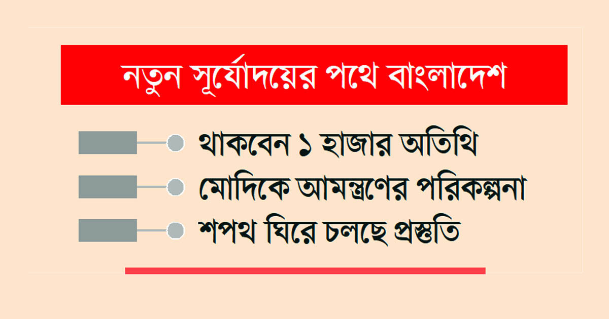 চূড়ান্ত গেজেট প্রকাশ: শপথ কাল