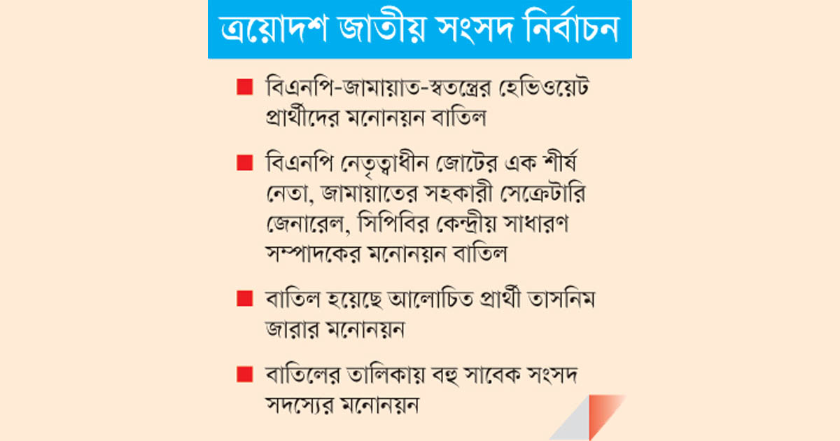 বাতিলের খাতায় আলোচিত প্রার্থীরা