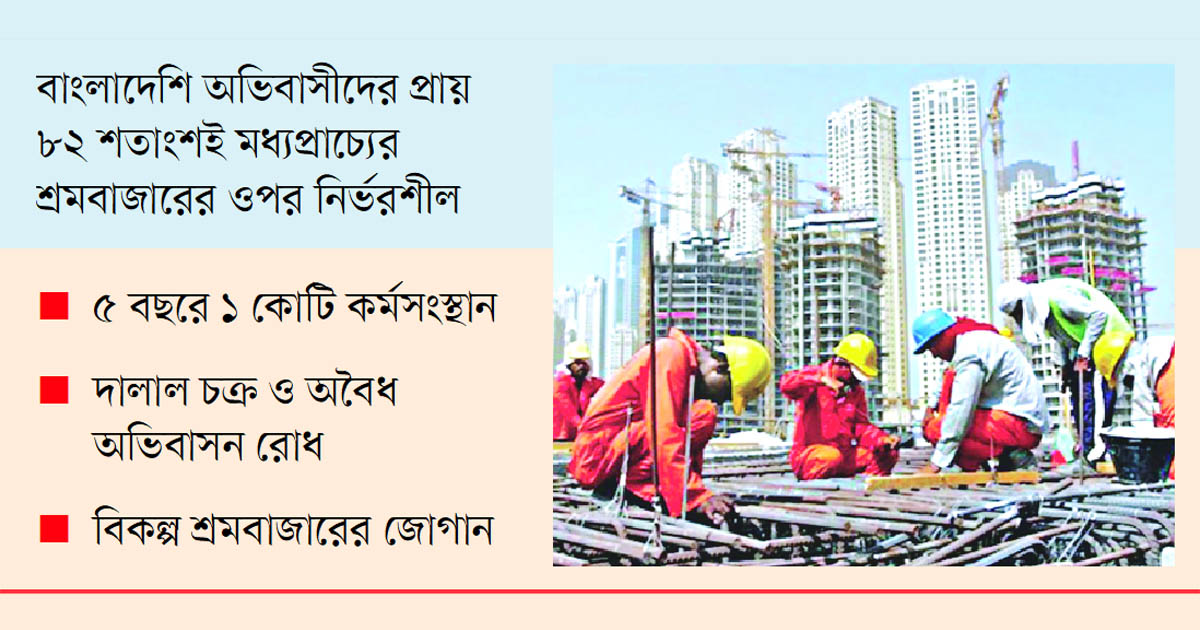 দেশের শ্রমবাজারের নতুন চ্যালেঞ্জ
