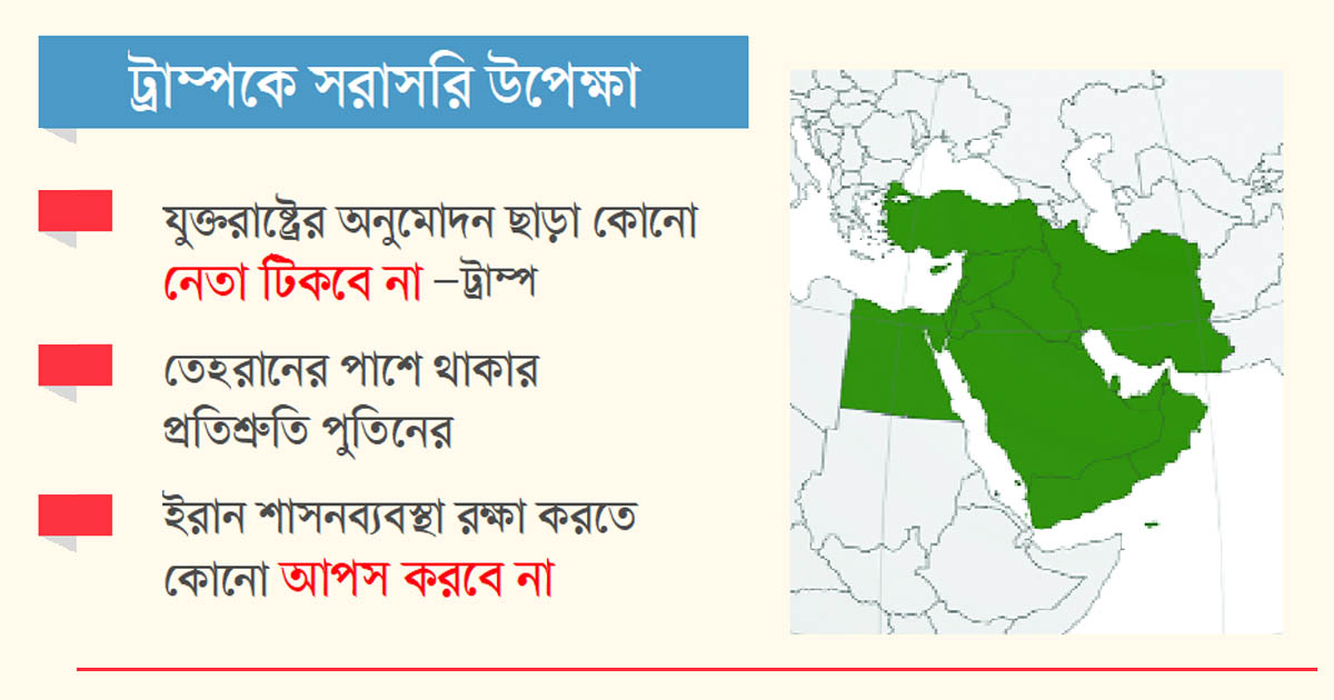 মধ্যপ্রাচ্যের পরিস্থিতিতে নতুন মোড়