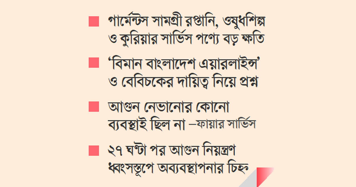 আমদানি-রপ্তানিতে নেমেছে বিপর্যয়