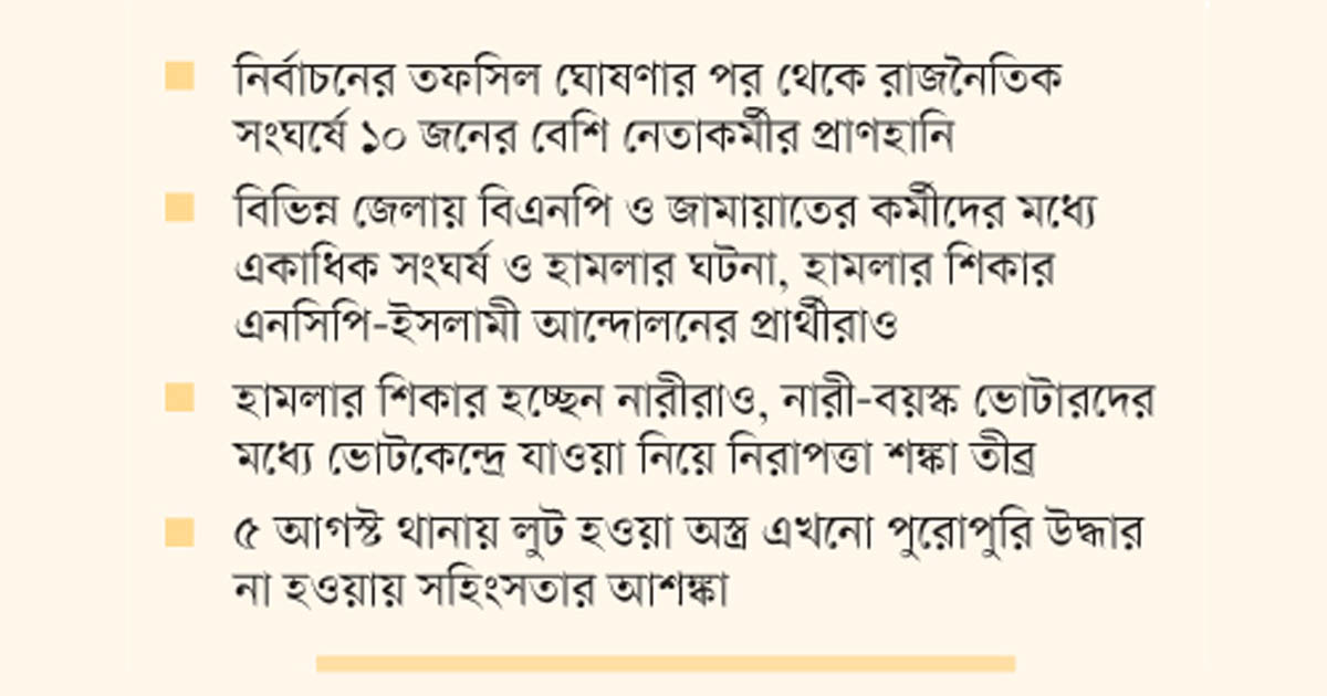 আমেজ পরিণত হচ্ছে সহিংসতায়