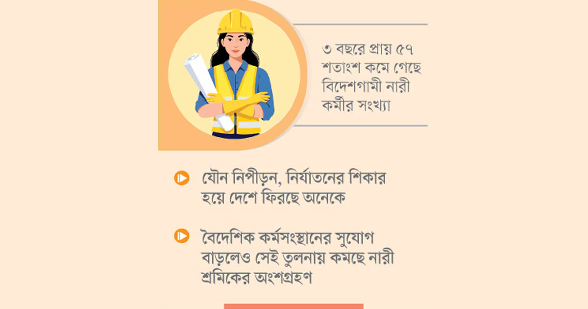 প্রবাসে কমেছে বাংলাদেশি নারী কর্মী