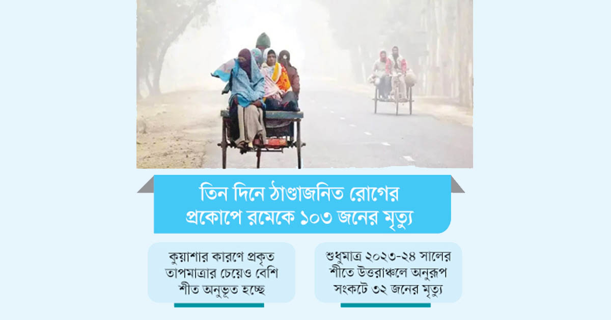 শীতের প্রভাবে উত্তরাঞ্চলে মৃত্যুর মিছিল
