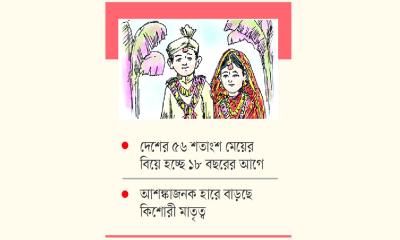 আইনের মুখেও বাল্যবিবাহের দাপট